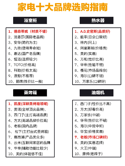家居安装品牌推荐指南