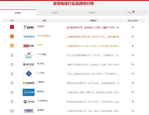 家电配线品牌排行榜