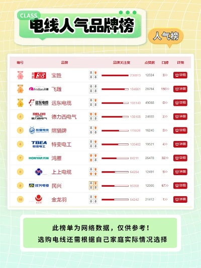 家电配线品牌排行榜