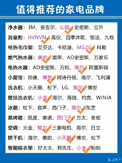 房子装修家电品牌推荐