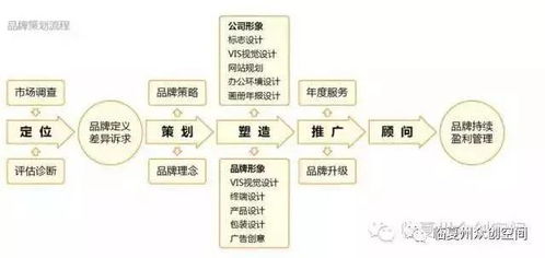 鑫宅装修公司的品牌定位策略