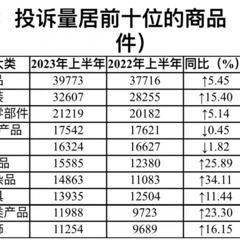 品牌电脑怎样投诉