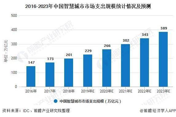铜梁智慧管廊工程项目成功中标，细节解析与前瞻展望