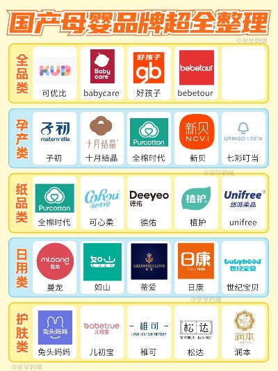 揭阳母婴品牌精选指南