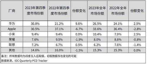 2019年平板电脑市场盘点，品牌、型号与用户选择