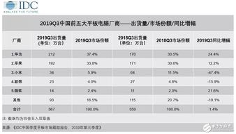 2019年平板电脑市场盘点，品牌、型号与用户选择
