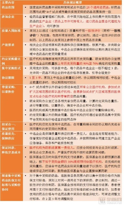 医药品牌推广价格策略