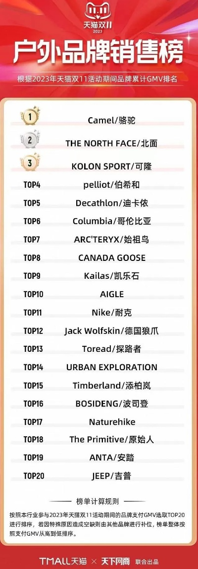户外品牌排行榜，全球领先者一览