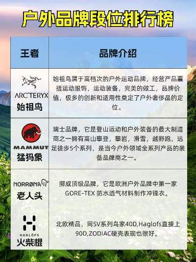 户外品牌排行榜，全球领先者一览