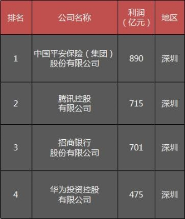 深圳做什么公司可以快速赚钱，揭秘与案例解析