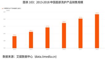化妆品品牌旗下品牌战略解析，如何打造差异化与协同效应？