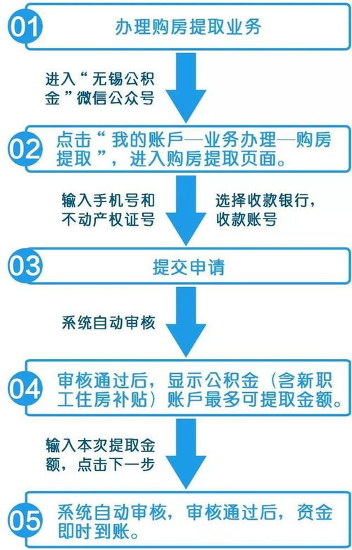 无锡公积金第二次取现全攻略，操作、要点与案例详解