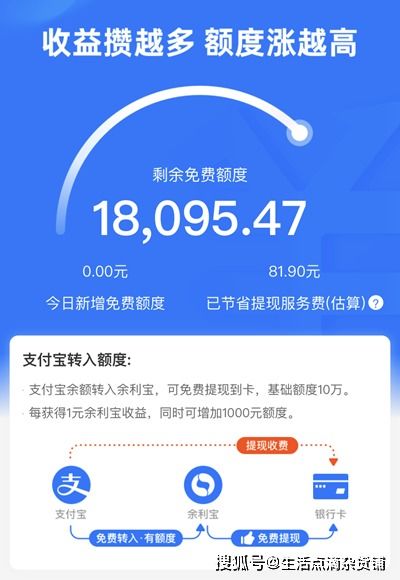 鹿优选额度提现攻略，1100元额度的高效使用指南