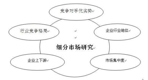 创业教练的能力，多维度解读与实战案例