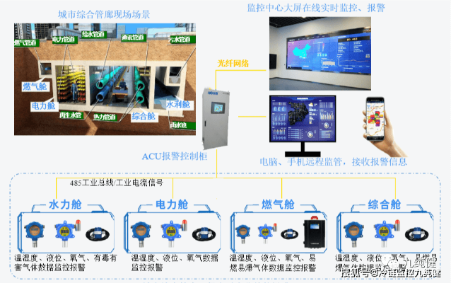 酉阳智慧管廊服务中心地址详解，位置、服务与案例