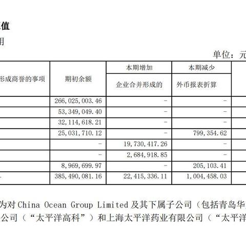 医药品牌三什么药—揭秘市场上的三剑客