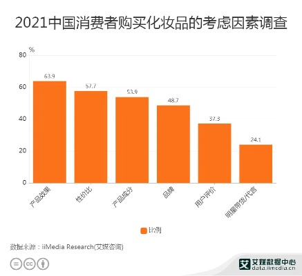 有机品牌化妆品的崛起与消费者偏好
