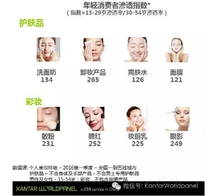 有机品牌化妆品的崛起与消费者偏好