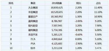 全球汽车品牌销量排行榜