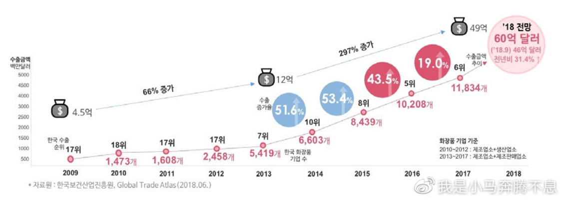 探索韩国化妆品品牌的世界