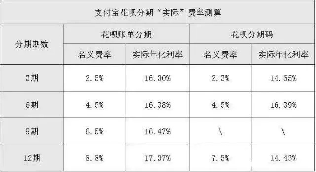 工资3万怎么去花呗提现？理财攻略大揭秘！