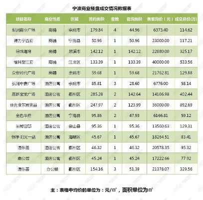 宁波镇海装修品牌大比拼
