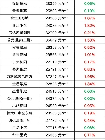 宁波镇海装修品牌大比拼