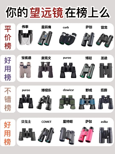 户外望远镜品牌排行榜