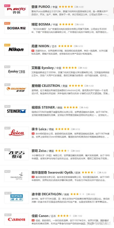 户外望远镜品牌排行榜