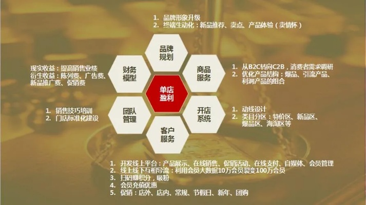 莆田加盟选址怎么样？全面解读选址过程中的关键因素