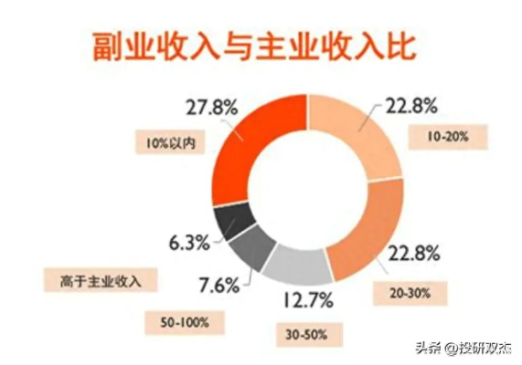 女性副业做什么赚钱呢？视频解读带你探索最佳路径