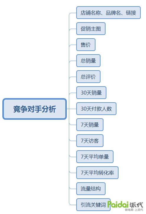 羊小咩便荔卡套，如何打造爆款运营策略