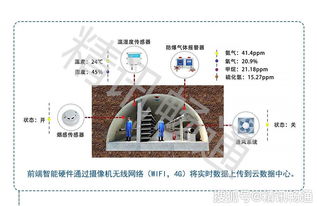 泰州智慧管廊供应商一览