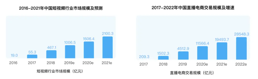 今天做什么编舞最能赚钱？热门编舞项目市场分析