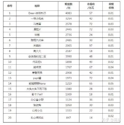 今天做什么编舞最能赚钱？热门编舞项目市场分析