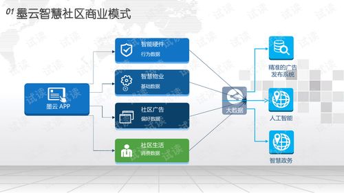 潼南智慧管廊招标信息网详解，项目、流程与案例
