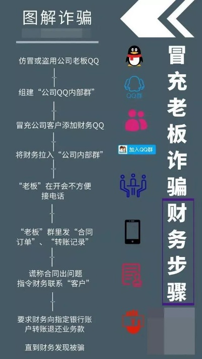 先办事后付款的黑客QQ，真相与风险解析