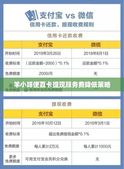 工行羊小咩便荔卡提现手续费全解析，让你用卡无忧！