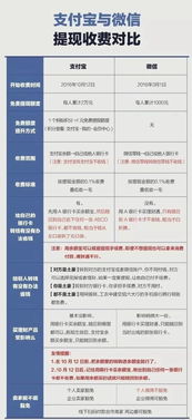 微信分付一个月后能提现吗？详解分付规则与提现流程