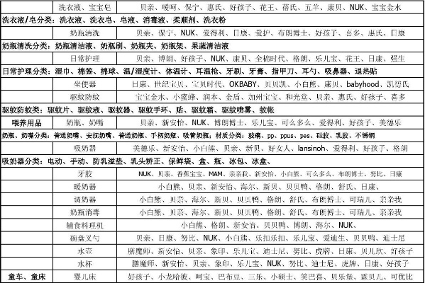 母婴品牌分类与市场趋势