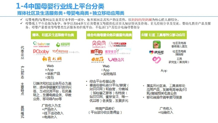 母婴品牌分类与市场趋势