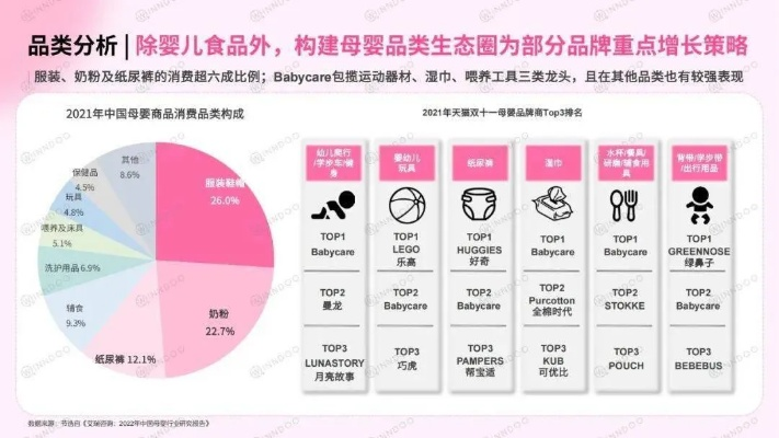 母婴品牌分类与市场趋势