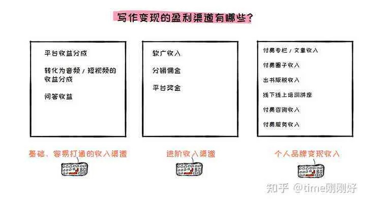图文博主赚钱攻略，热门内容创作与盈利策略