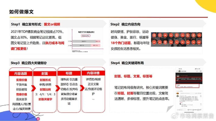 图文博主赚钱攻略，热门内容创作与盈利策略