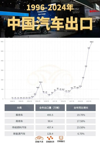 中国汽车品牌出口现状与挑战