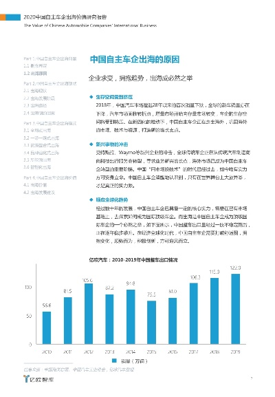 中国汽车品牌出口现状与挑战