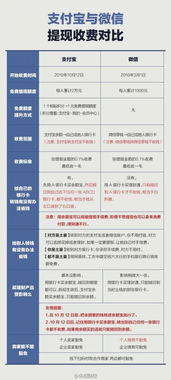 公积金可以从支付宝取现吗？一文全知道