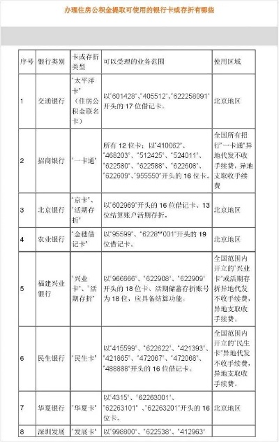公积金取现所需银行卡全解析