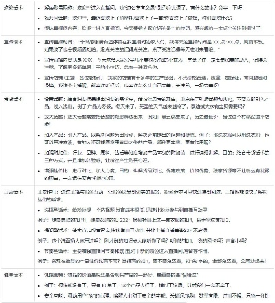 创业类直播热门话术详解，如何巧妙吸引投资者与观众