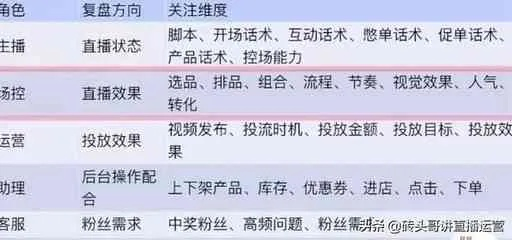 创业类直播热门话术详解，如何巧妙吸引投资者与观众